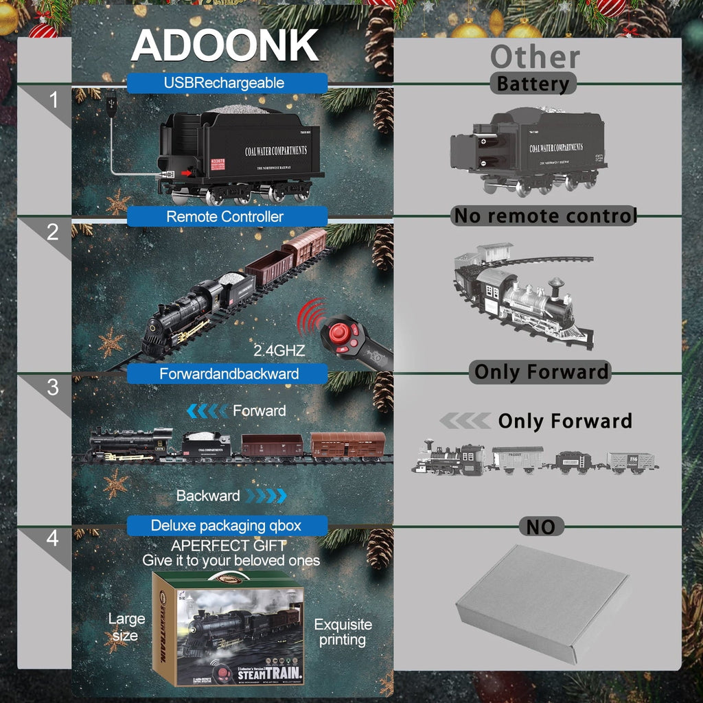 Adoonk Remote Control Train Set , with Steam Engine Realistic Smoke Sounds Lights 21-Piece ,Train Toy Gifts for Kids Ages 4-8