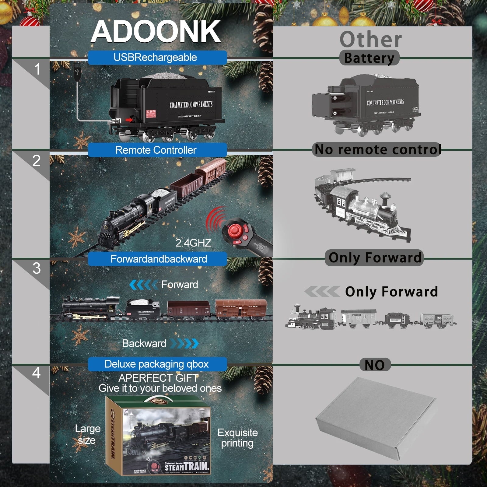 Adoonk Remote Control Train Set , with Steam Engine Realistic Smoke Sounds Lights 21-Piece ,Train Toy Gifts for Kids Ages 4-8