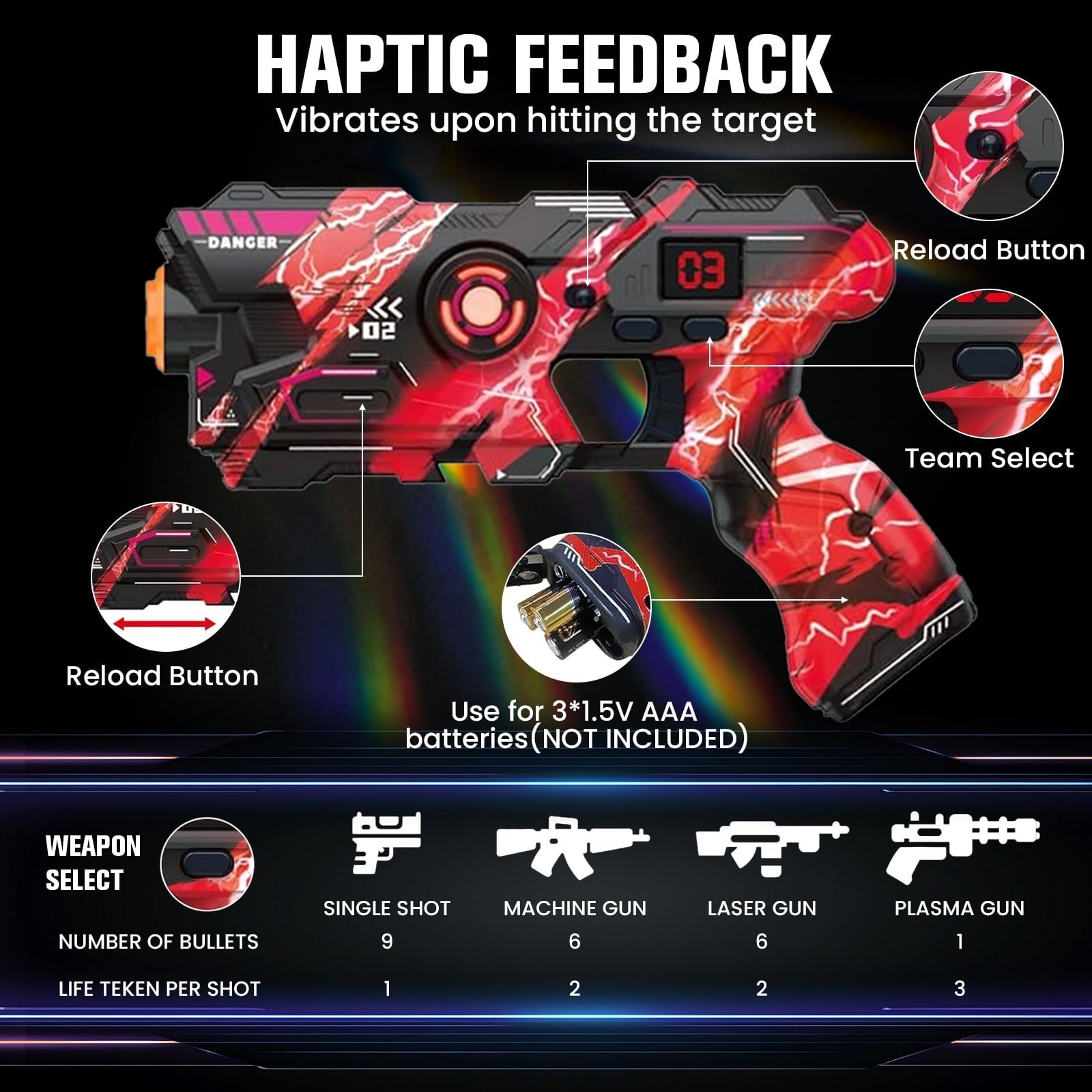 ABSOKE Laser Tag Guns Set, 4 Laser Tag Guns with LED Digital Score Display Vests, Family and Teen Adults Fun, Gift for Kids Ages 8 9 10 11 12+ Year Old Boy & Girls